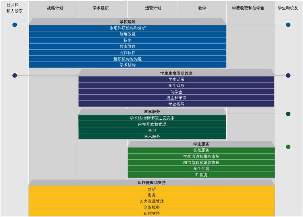 學(xué)校ERP,科研行業(yè)ERP